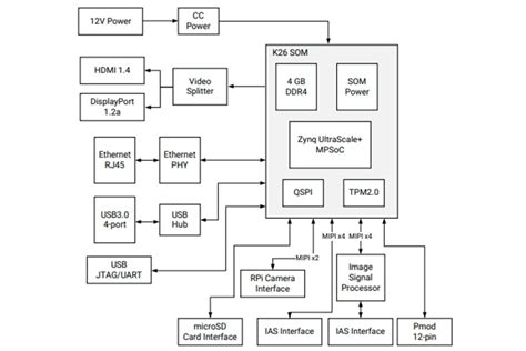 M1 DockSchematic. . Kria kv260 schematic